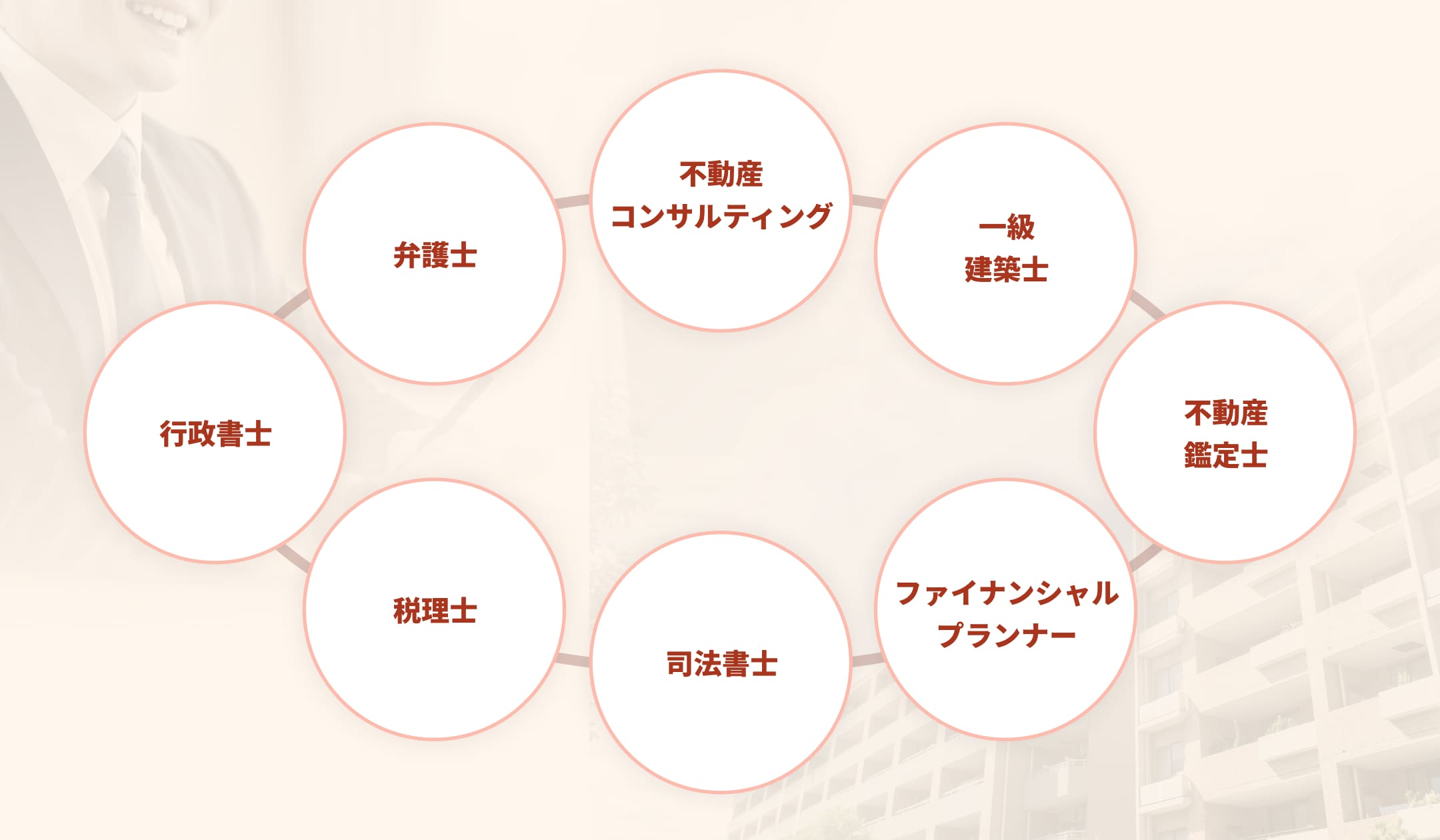 不動産相続の手続き・税金対策・財産分与のご相談は当社にお任せください。